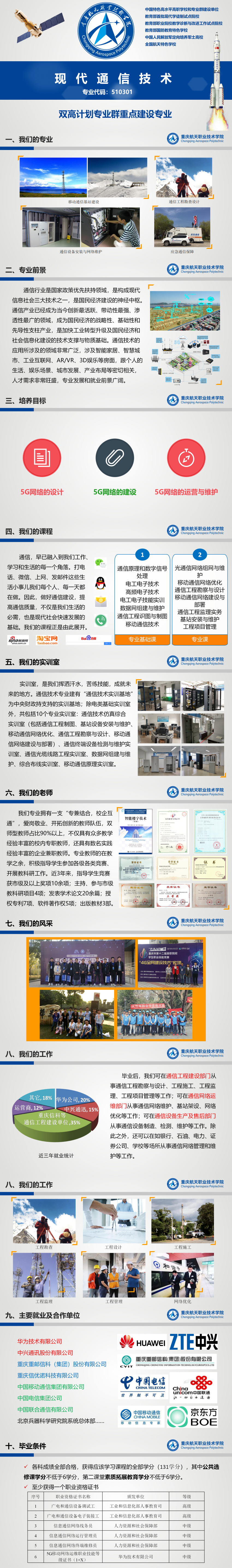 现代通信技术专业介绍7.png