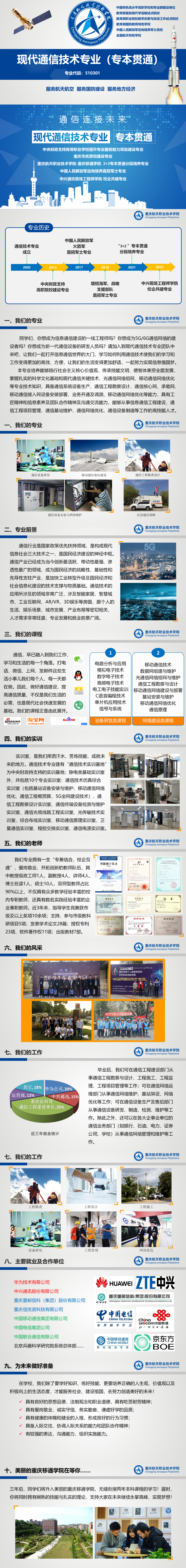 25年现代通信技术（专本贯通）1.png